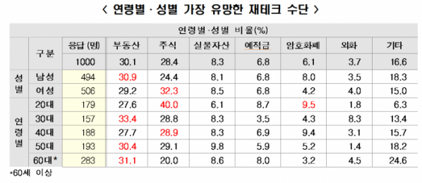 (자료제공=한국경제연구원)