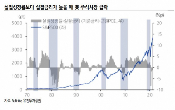 (자료 = 유진투자증권)