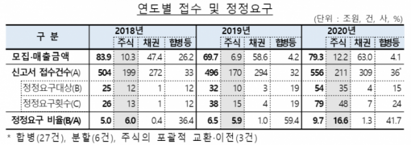 (금융감독원)