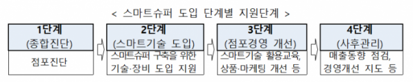 (사진제공=중소벤처기업부)