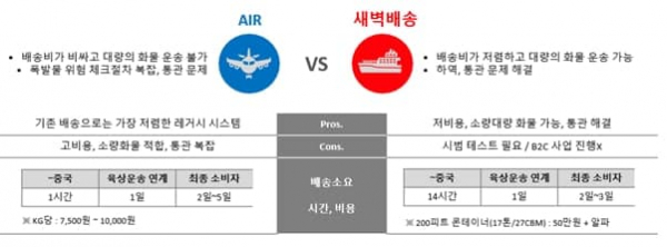 (사진제공=씨로드 인터내셔날)