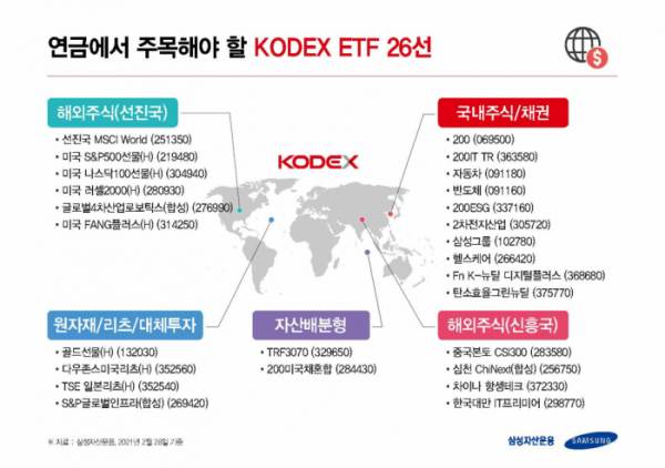 (자료 = 삼성자산운용)