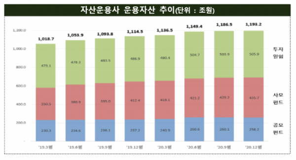 (금융감독원)