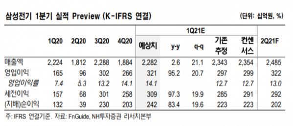 (자료=NH투자증권)