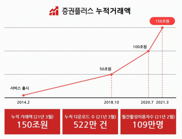 (사진제공=두나무)