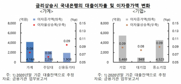 (한국은행)