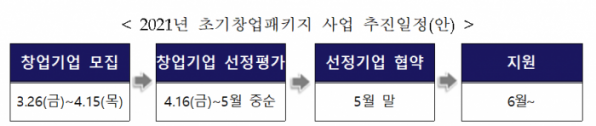 (사진제공=중소벤처기업부)