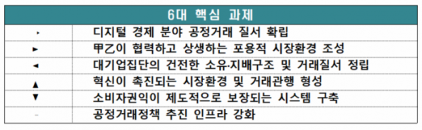 (사진=공정거래위원회 2021년 업무계획 발췌)