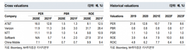 (자료 = NH투자증권)