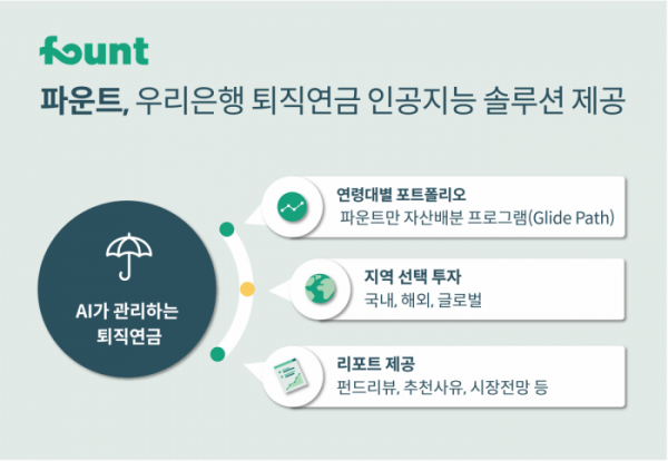 (사진제공=파운트)