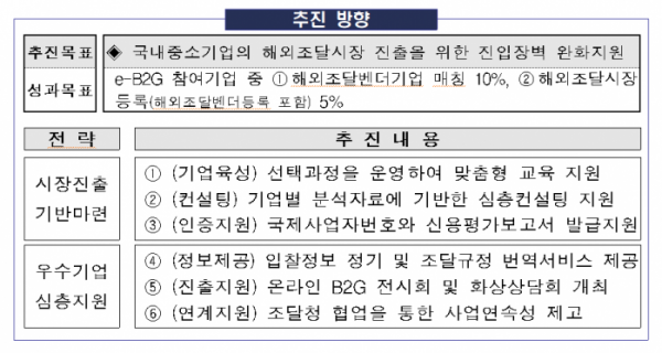 (사진제공=중소벤처기업부)