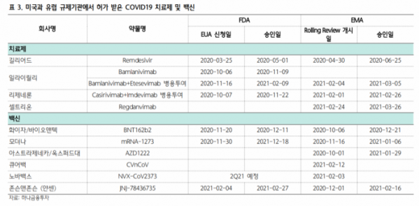 (자료=하나금융투자)