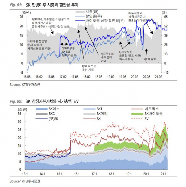 (자료 = KTB투자증권)