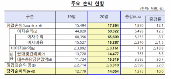 (자료=금감원)