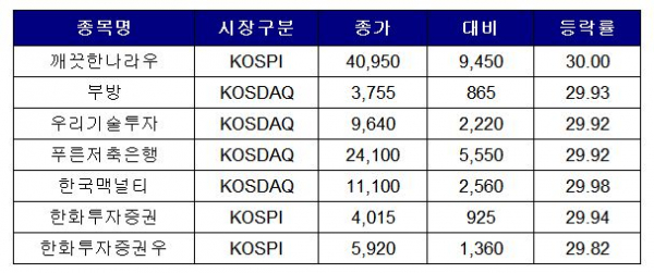 (출처=한국거래소)