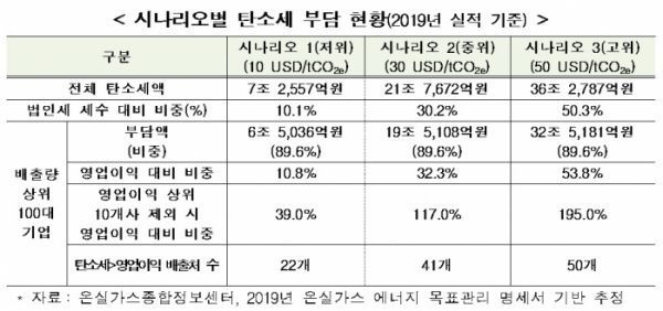 (출처=전경련)