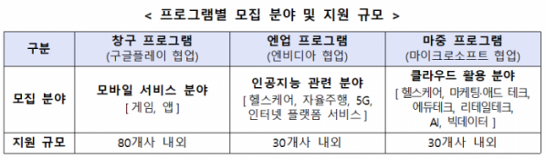 (사진제공=중소벤처기업부)