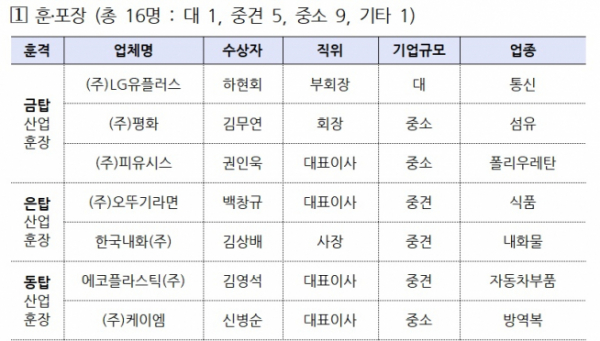 (자료=대한상공회의소)