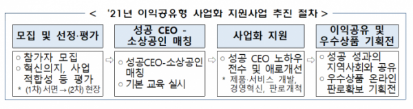 (사진제공=중소벤처기업부)