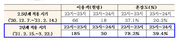 (서울교통공사)