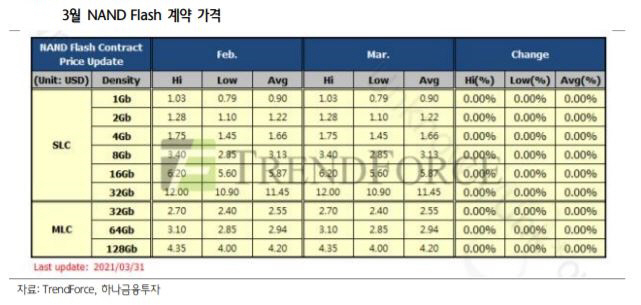 ▲자료=하나금융투자
