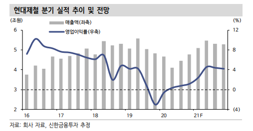 (자료 = 신한금융투자)