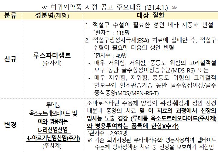 (사진제공=식약처)