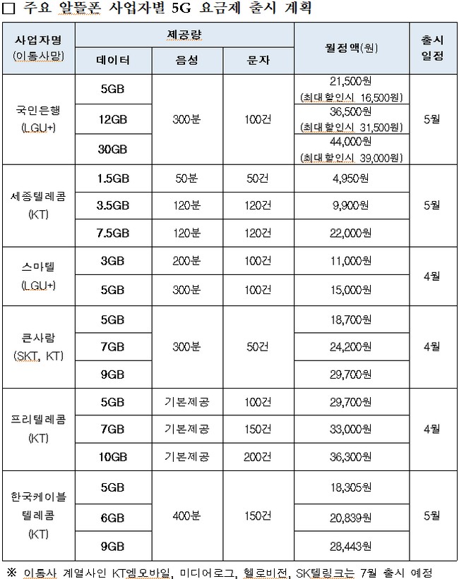 (사진제공=과학기술정보통신부)