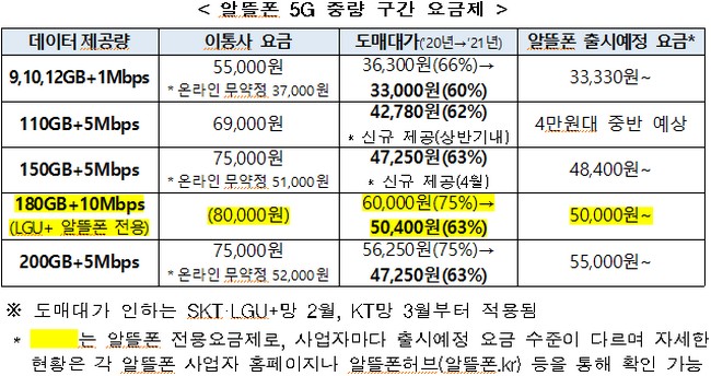 (사진제공=과학기술정보통신부)