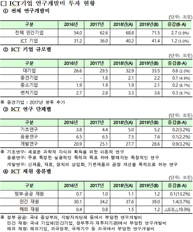 (사진제공=과학기술정보통신부)