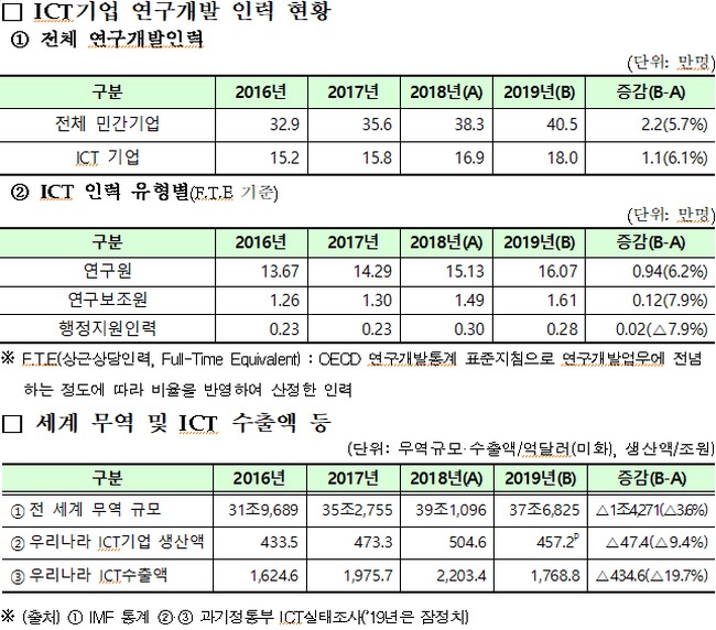 (사진제공=과학기술정보통신부)