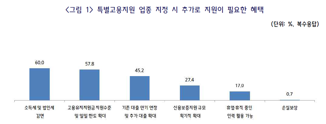 (출처=중소기업중앙회)