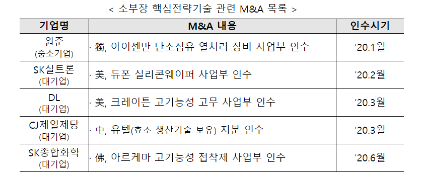 (자료제공=산업통상자원부)