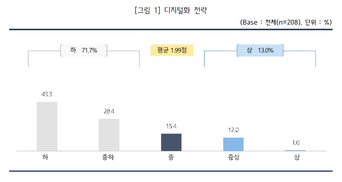 (출처=중소기업중앙회)
