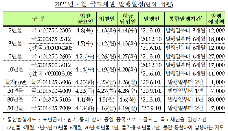 (자료=기획재정부)