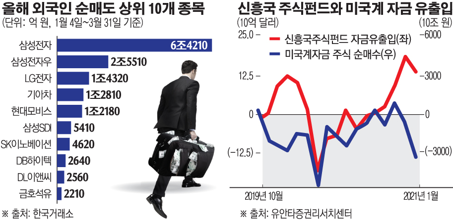 (그래픽=손미경 기자 sssmk@)