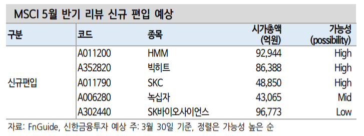 (신한금융투자)
