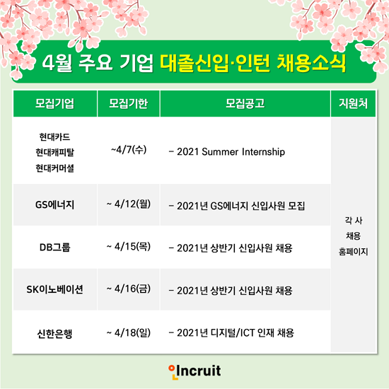 ▲취업포털 인크루트가 4월 주요 기업 채용소식을 안내한다.  (사진제공=인크루트)