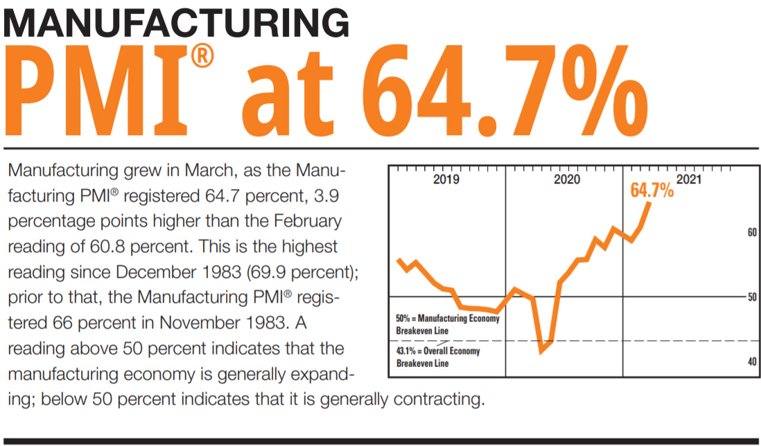 ▲ISM 제조업 구매관리자지수(PMI) 월별 추이. 출처 ISM 홈페이지
