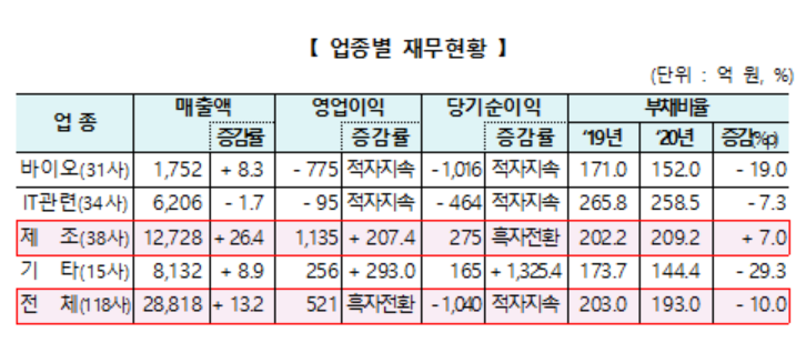 (자료= 한국거래소)