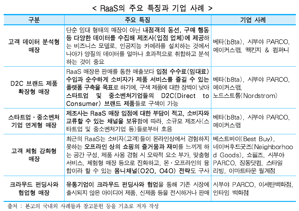 (출처=중소기업연구원)