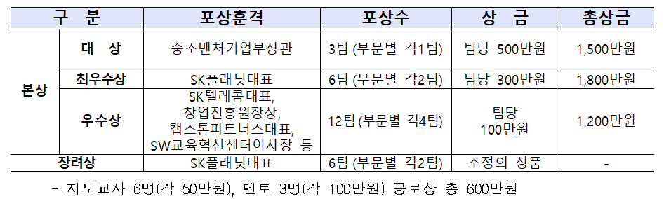 (사진제공=중소벤처기업부)