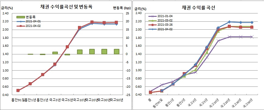 (금융투자협회)