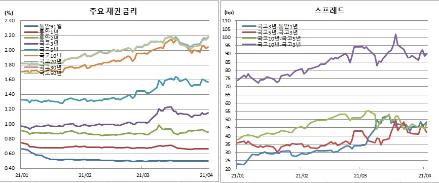 (금융투자협회)