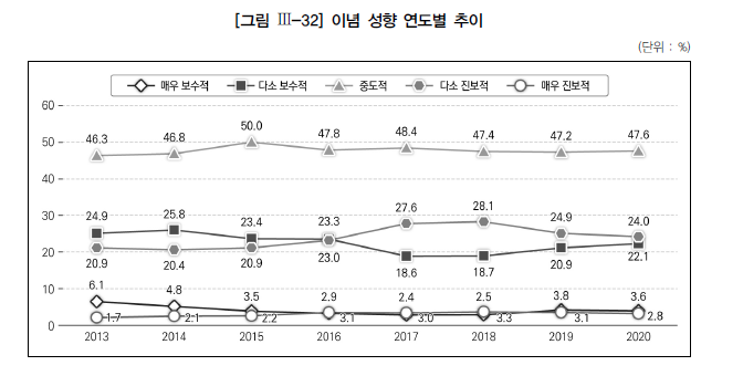 (제공=한국행정연구원)
