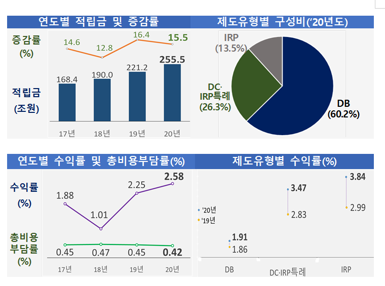 (자료제공=고용노동부)