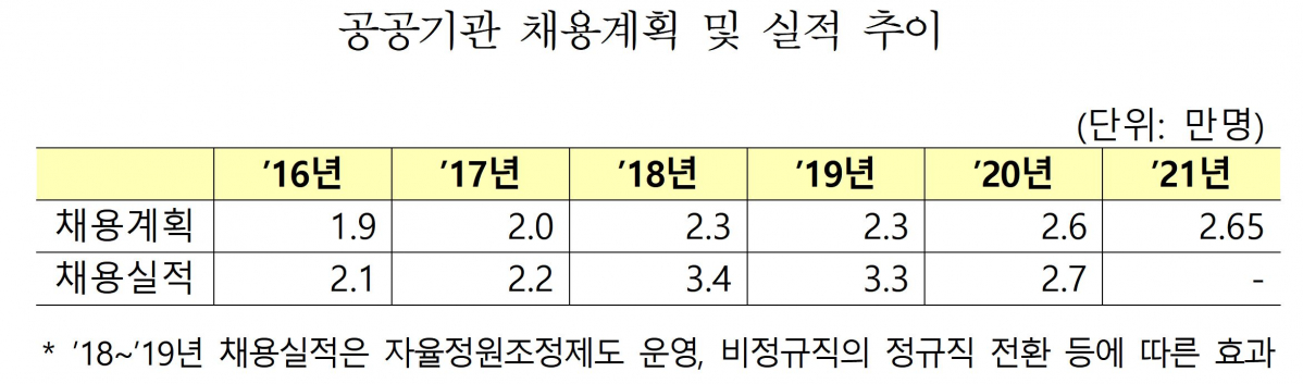 (기획재정부)