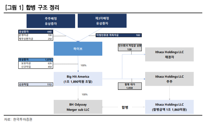 (한국투자증권)