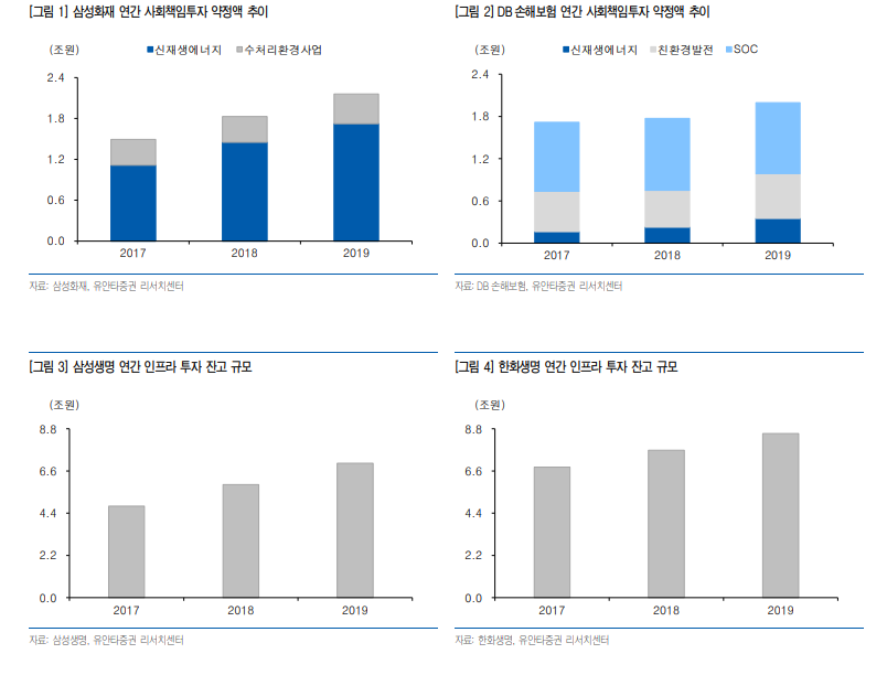 (자료 = 유안타증권)