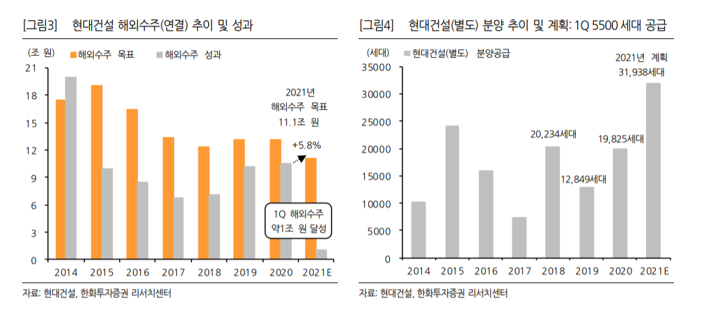 (한화투자증권)